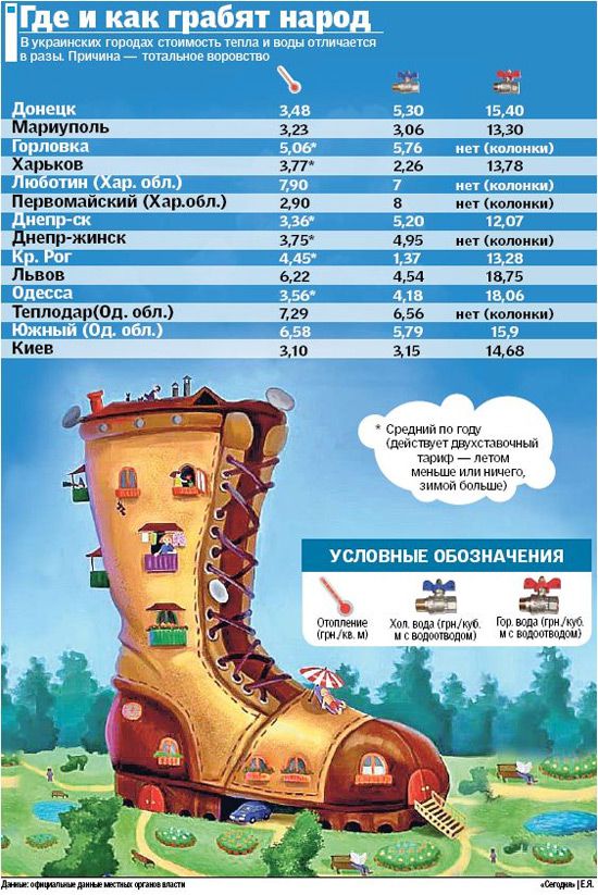 Коммунальщики грабят людей на сотни гривен в месяц