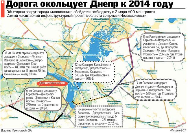 Днепропетровск начали спасать от террора фур