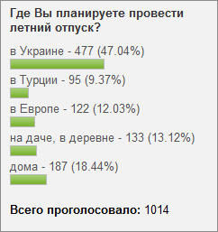 Лето-2011: днепропетровцы отдохнут в Украине Лето-2011: днепропетровцы отдохнут в Украине