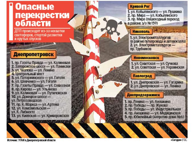 Чертова дюжина перекрестков-убийц Днепропетровска Чертова дюжина перекрестков-убийц Днепропетровска