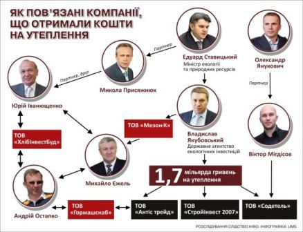 Деньги на ремонт школ и детсадов потерялись в фирмах друзей Президента