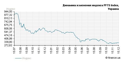 Фондовый рынок Украины в 2013 году: кризис продолжается. Оценка участников рынка