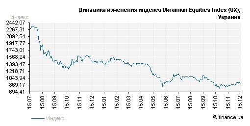 Фондовый рынок Украины в 2013 году: кризис продолжается. Оценка участников рынка