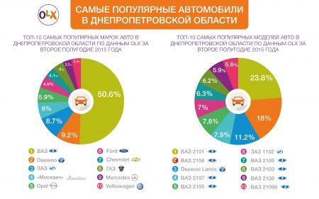 Последние тенденции авторынка: как выгодно купить машину в Днепропетровской области Последние тенденции авторынка: как выгодно купить машину в Днепропетровской области