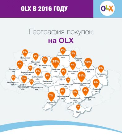 OLX: в 2016 году чаще всего покупали одежду, детские товары и электронику OLX: в 2016 году чаще всего покупали одежду, детские товары и электронику