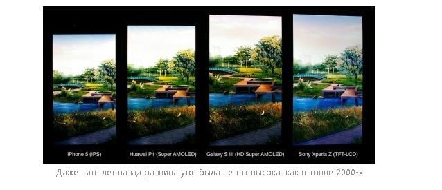 Все типы экранов смартфонов. Конец неразберихе LCD, TFT, смартфоны, сравнение, экраны телефонов