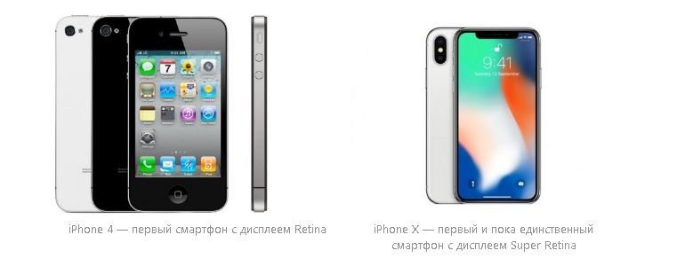 Все типы экранов смартфонов. Конец неразберихе LCD, TFT, смартфоны, сравнение, экраны телефонов