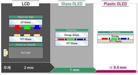 Все типы экранов смартфонов. Конец неразберихе LCD, TFT, смартфоны, сравнение, экраны телефонов