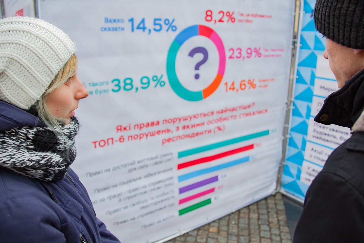 В опросе участвовали 2000 человек