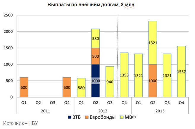 Девальвация неизбежна?!