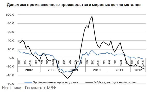 Девальвация неизбежна?!
