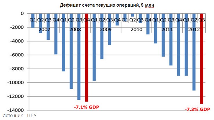 Девальвация неизбежна?!